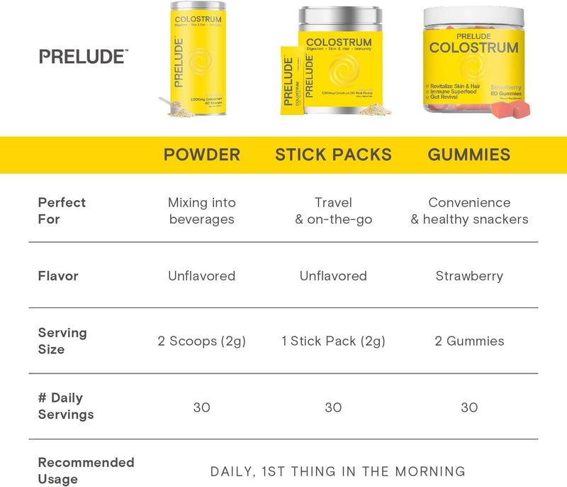 prelude-bovine-colostrum-chews-for-gut-health-bloa-9.jpg