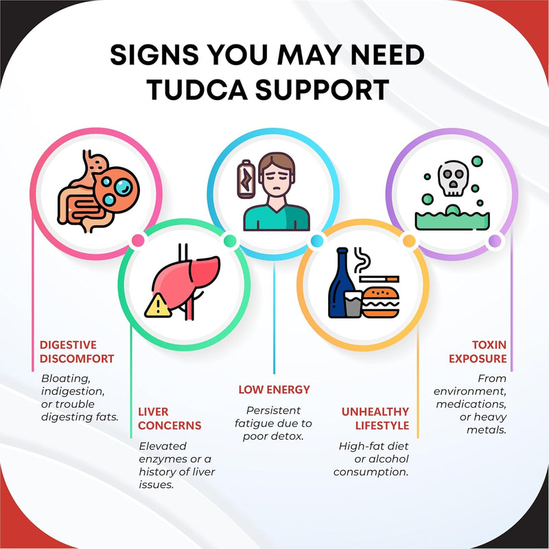 premium-tudca-with-milk-thistle-artichoke-burdock-black-pepper-supports-bile-flow-liver-health--150-capsules--made-in-the-usa-1