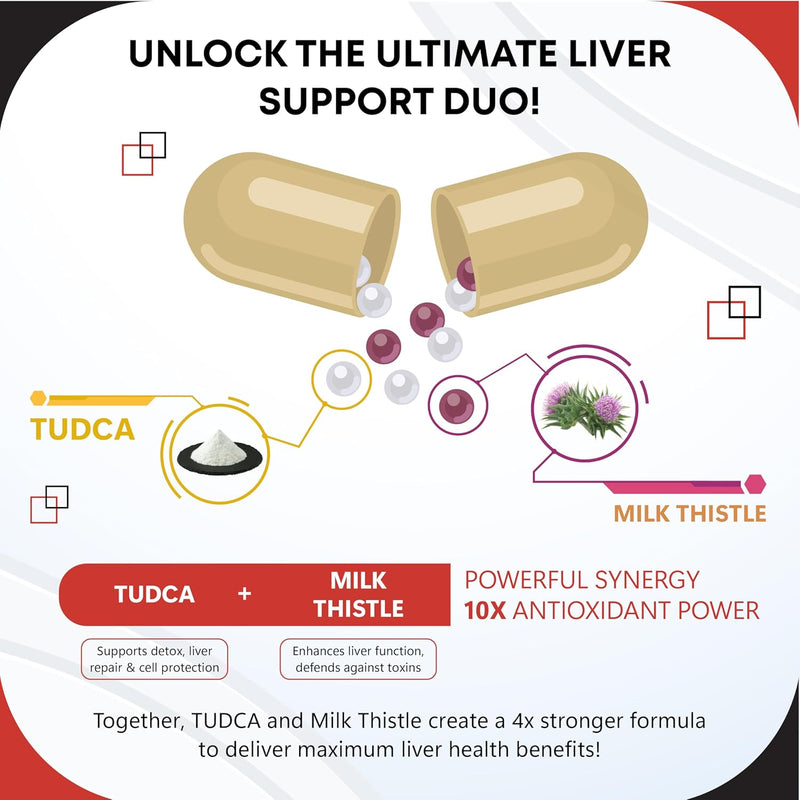 premium-tudca-with-milk-thistle-artichoke-burdock-black-pepper-supports-bile-flow-liver-health--150-capsules--made-in-the-usa-2