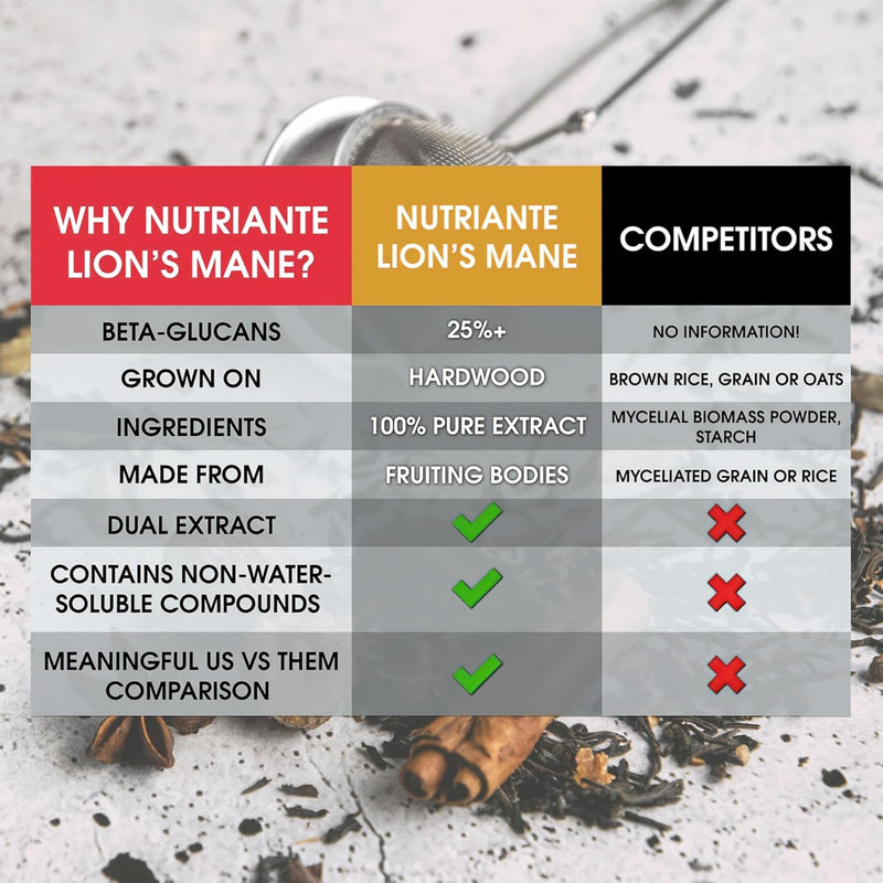 premium-usda-organic-lions-mane-extract-powder-pure-nootropic-mushroom-supplement-for-focus-memory-nerve-immune-support-151-dual-extract-vegan-gluten-free-non-gmo-by-nutriante-212-oz-5