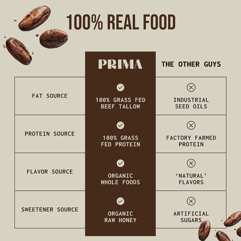 prima-grass-fed-protein-bars-7-pack-animal-based-protein-bar-with-beef-tallow-raw-honey-seed-oil-free-low-carb-gluten-free-healthy-energy-snacks-for-clean-lifestyle-7-pack-cacao-4