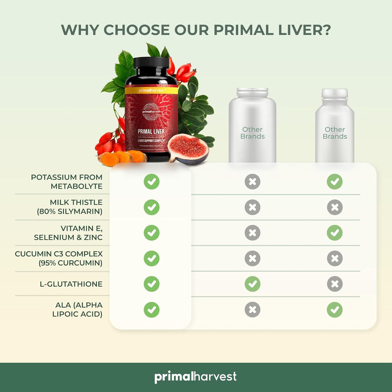 primal-harvest-primal-liver-liver-supplement-with--4.jpg