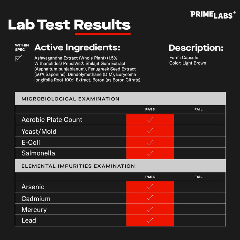 prime-labs-prime-test-pro---testosterone-supplement-for-men---test-vitality-energy-booster---with-ashwagandha-primavie-shilajit-extract-dim---60-capsules-3