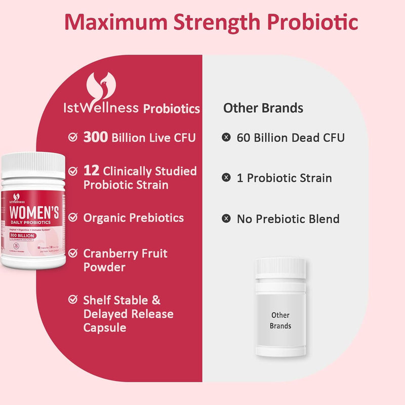probiotics-for-women---300-billion-cfu-probiotic-1-4.jpg