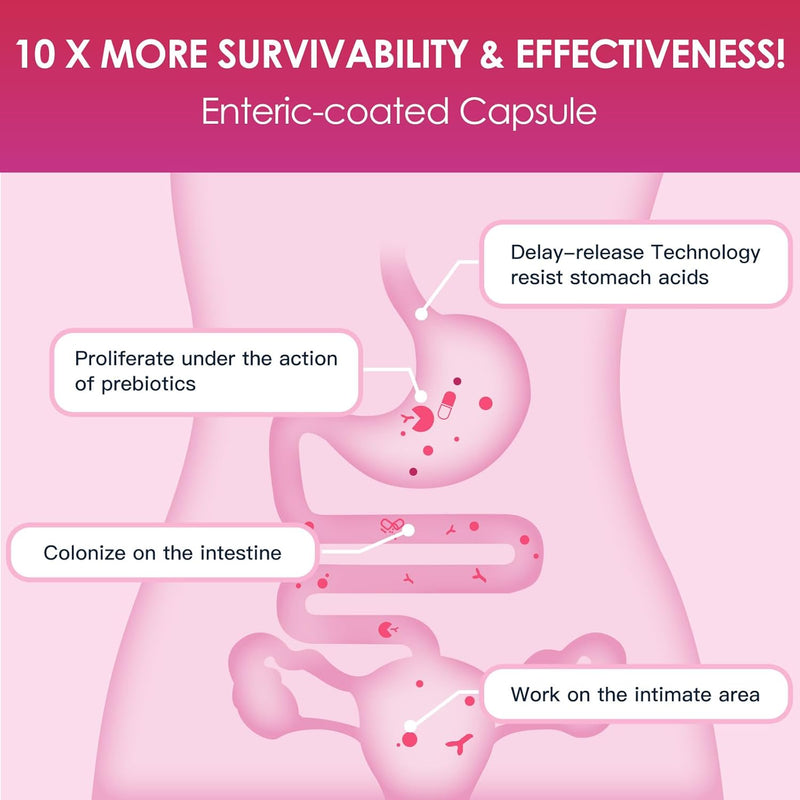 probiotics-for-women-digestive-health-vaginal-prob-5.jpg