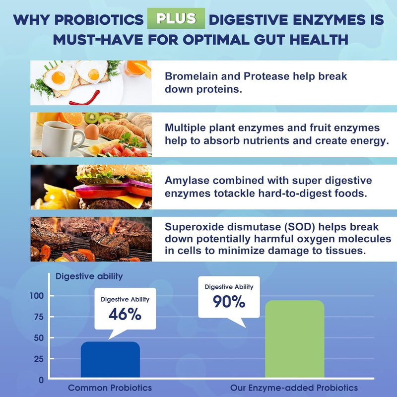 probiotics-for-women-men---100-billion-plus-digestive-enzymes-prebiotics-highest-potency-3-in-1-complete-probiotics-for-digestive-health-immune-support-2