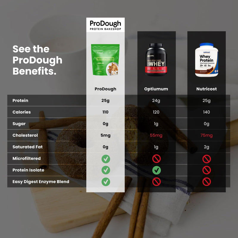 prodough-gourmet-whey-isolate-hydrolized-protein-p-8.jpg