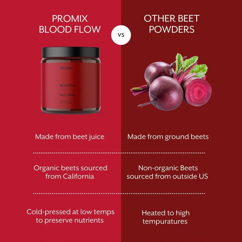 promix-nutrition-blood-flow---nitric-oxide-supplem-4.jpg
