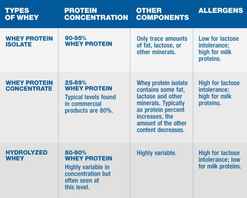 protein-powder-hydrolyzed-whey-protein-isolate-pla-7.jpg