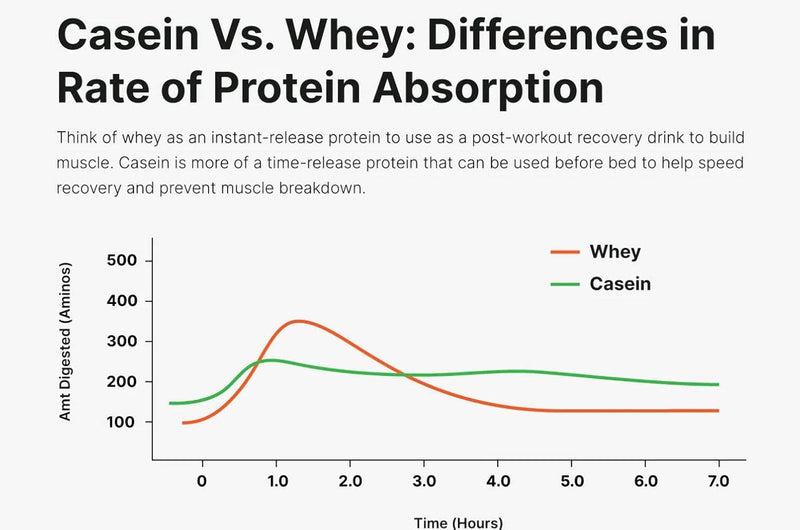 protein-powder-hydrolyzed-whey-protein-isolate-pla-8.jpg