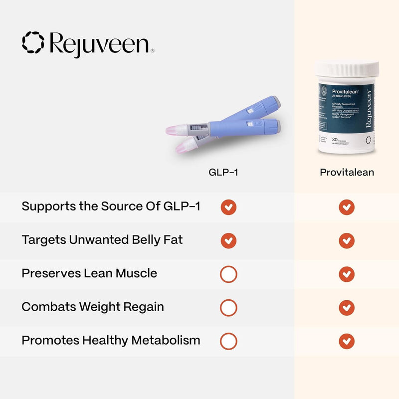 provitalean-glp-1-booster-metabolism-fuel-for-wome-4.jpg