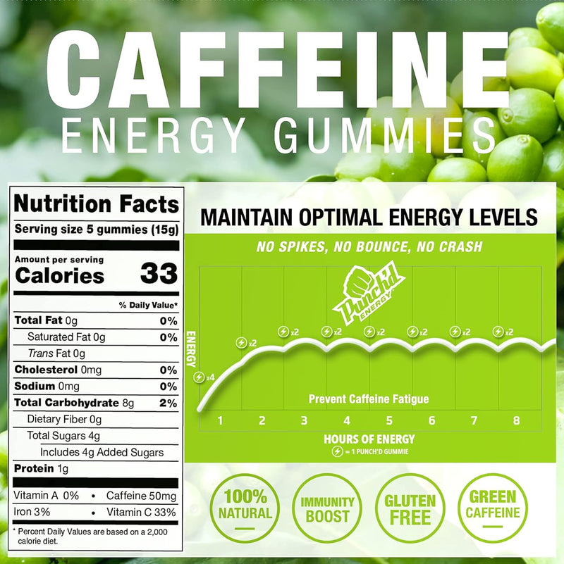 punchd-energy-natural-caffeine-gummies-200-count-v-5.jpg