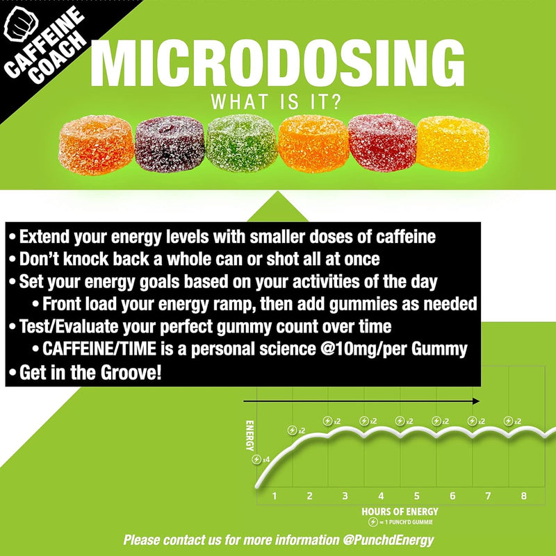 punchd-energy-natural-caffeine-gummies-200-count-v-6.jpg