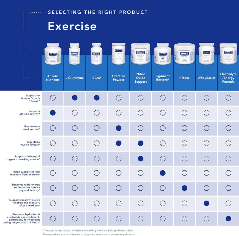 pure-encapsulations-athletic-pure-pack-comprehensi-5.jpg