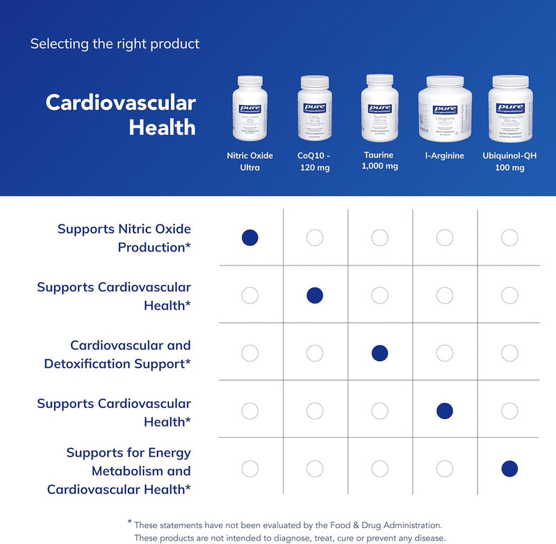 pure-encapsulations-nitric-oxide-ultra-capsules----6.jpg