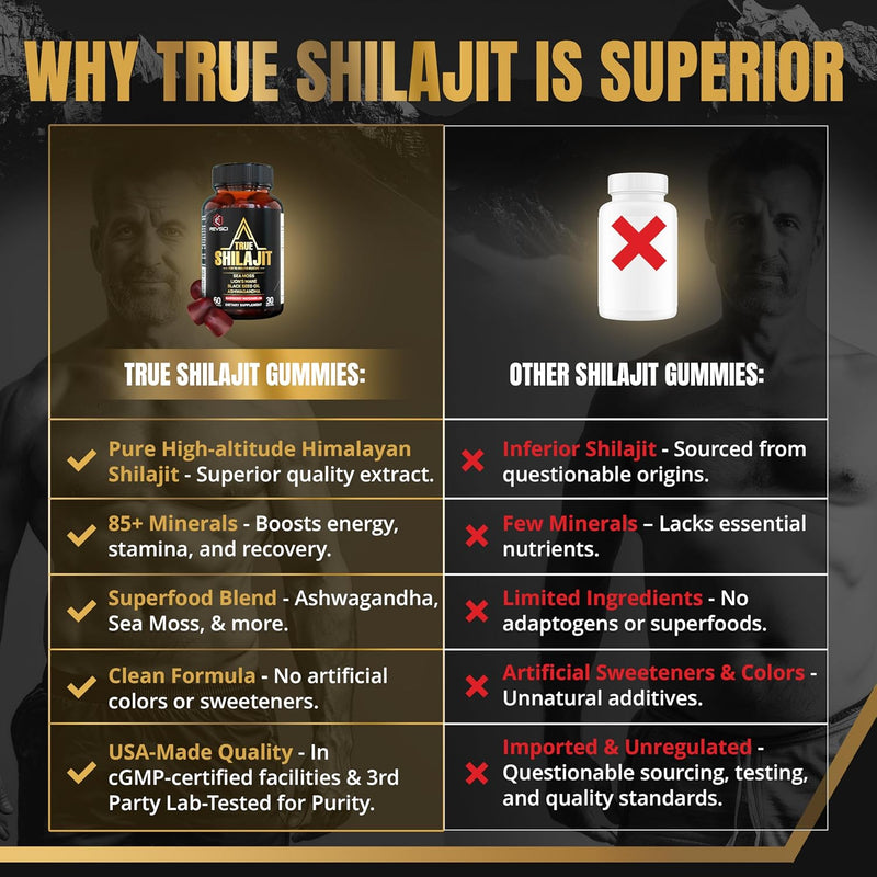 pure-himalayan-shilajit-gummies-for-men-energy-foc-3.jpg
