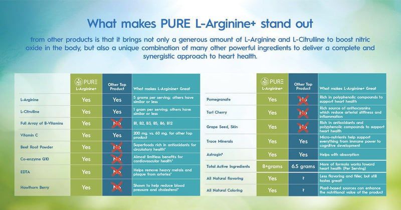 pure-l-arginine-drink-mix-berry-blast-l-arginine-5-4.jpg