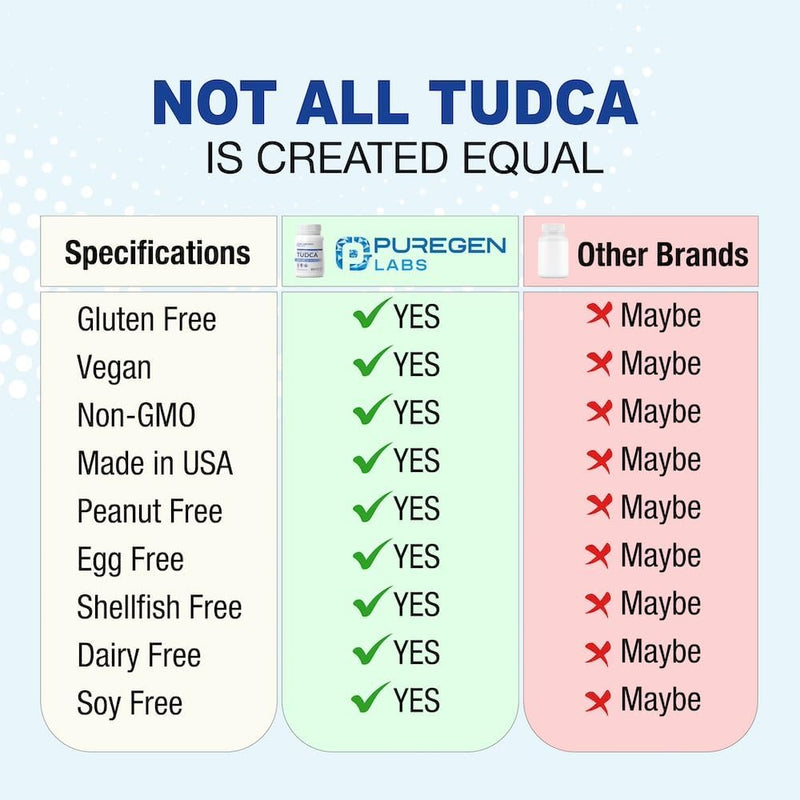 puregen-labs-tudca-tauroursodeoxycholic-acid-500mg-per-serving-bile-salts-liver-supplement-no-harmful-additives-non-gmo-gluten-free-made-in-usa---60-vegetarian-capsules-2
