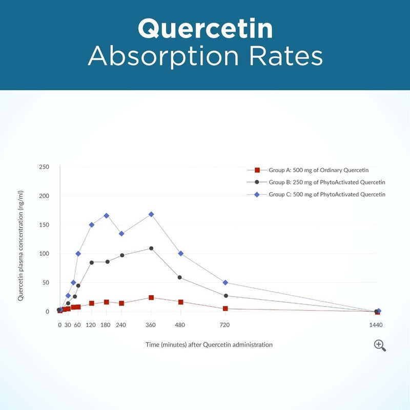 purity-products-ultimate-quercetin-20x-more-absorb-5.jpg