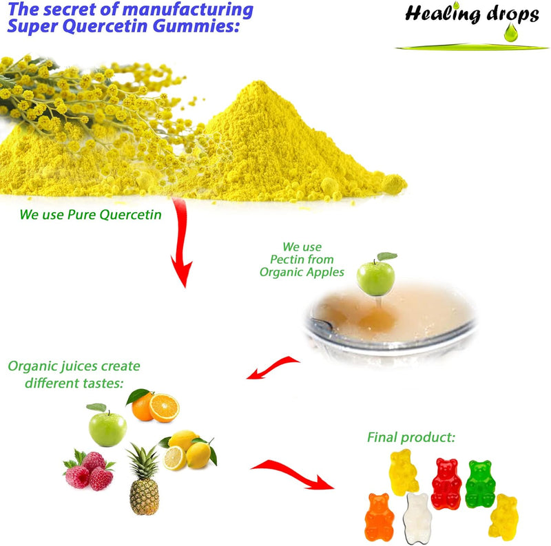 quercetin-with-bromelain-gummies---vitamin-c-zinc--3.jpg