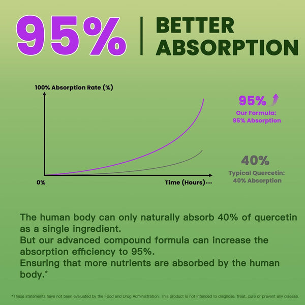 quercetin-with-bromelain-supplement-for-men-women--2.jpg