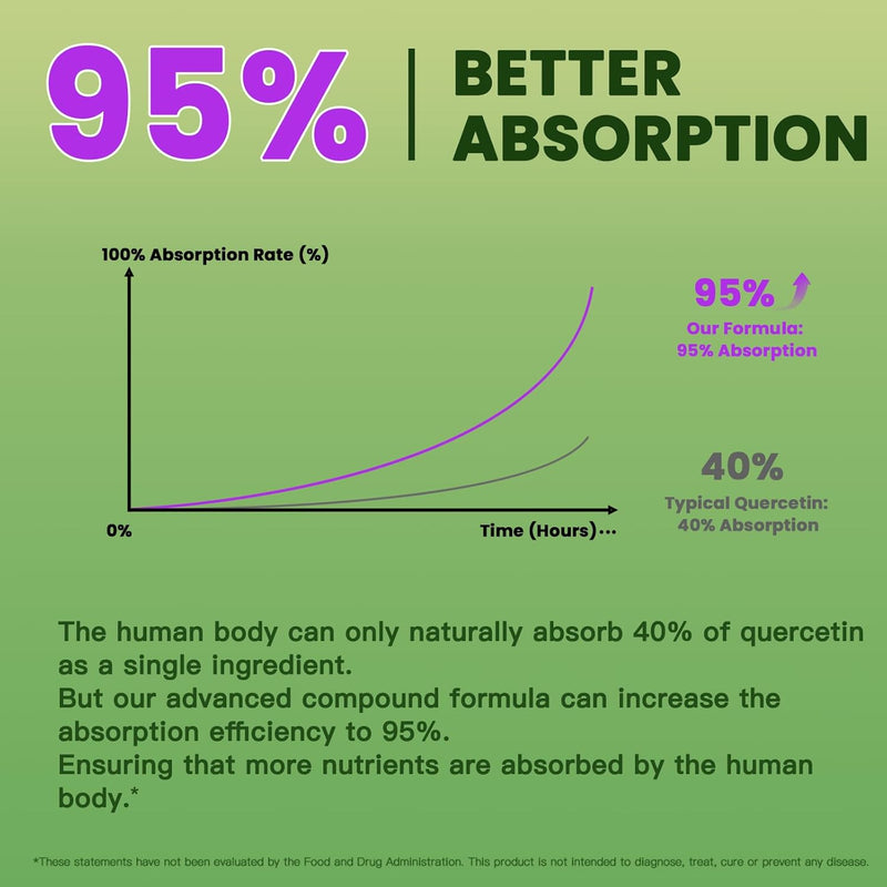 quercetin-with-bromelain-supplement-for-men-women--2.jpg