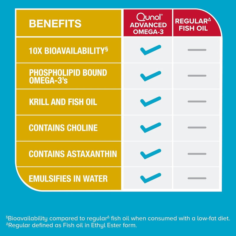 qunol-advanced-omega-3-krill-and-fish-oil-complex--5.jpg