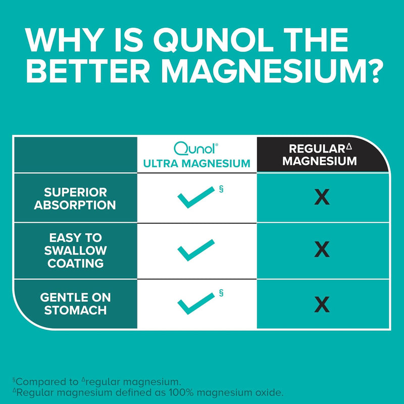 qunol-magnesium-glycinate-complex-gentle-on-stomach-250mg-one-pill-dose-superior-absorption-magnesium-nerve-bone-and-muscle-health-supplement-60-count-pack-of-1-3