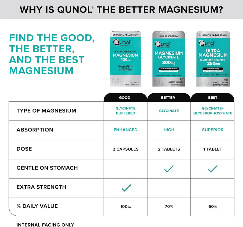 qunol-magnesium-glycinate-complex-gentle-on-stomac-8.jpg