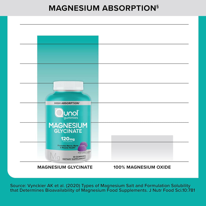qunol-magnesium-glycinate-gummies-120mg-of-magnesi-7.jpg