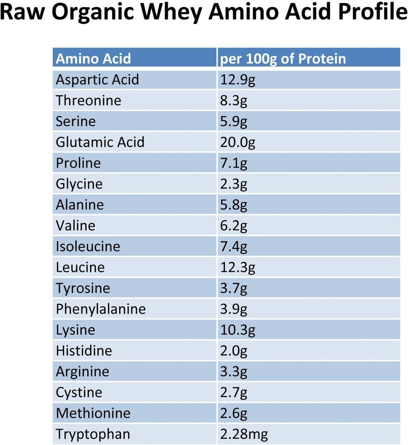 raw-grass-fed-whey-protein-powder-happy-healthy-cows-undenatured-gmo-free-hormone-free-soy-free-gluten-free-unflavored-unsweetened-5lb-4