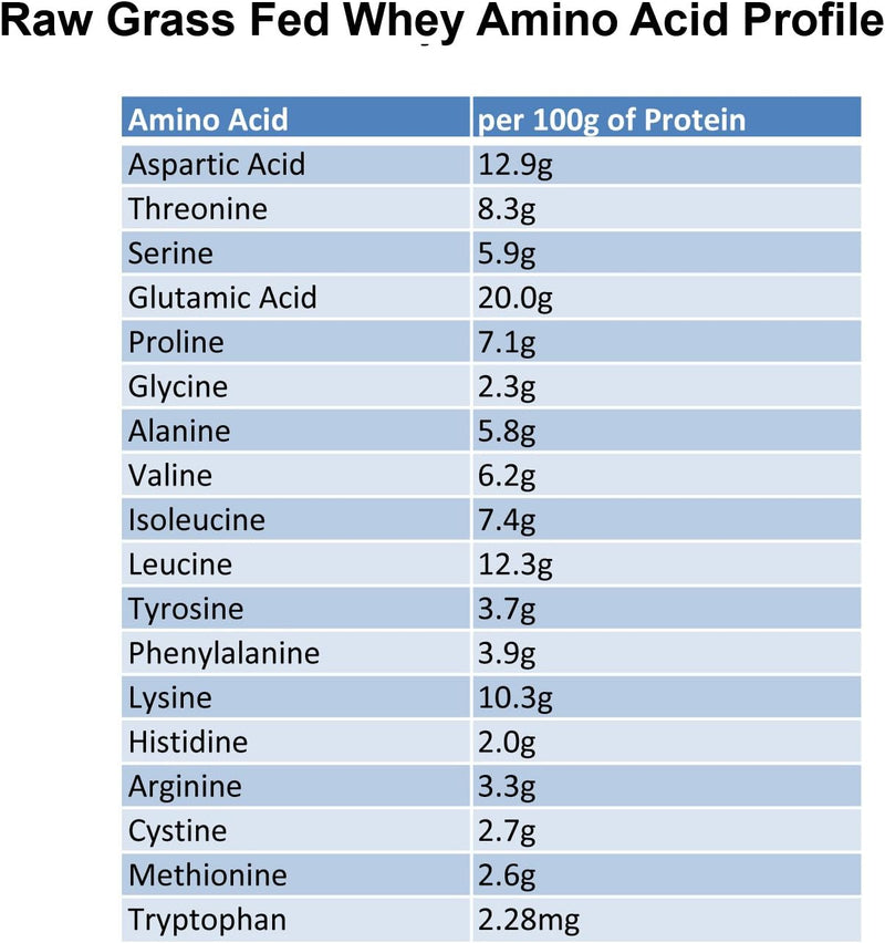 raw-grass-fed-whey-protein-powder-happy-healthy-co-5.jpg