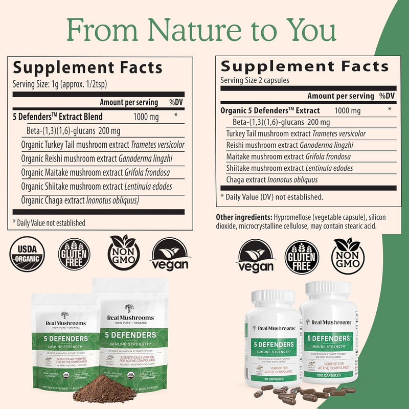 real-mushrooms-5-defenders-for-humans-90ct-pets-90-3.jpg