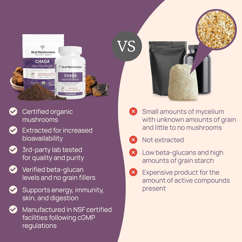 real-mushrooms-chaga-mushroom-capsules-organic-cha-5.jpg