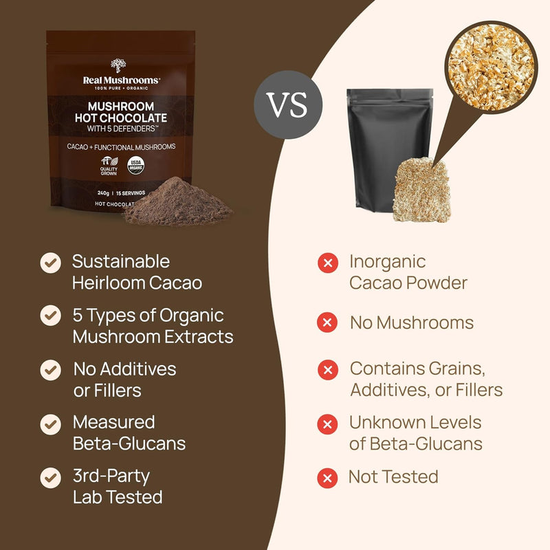 real-mushrooms-organic-hot-chocolate-mix-with-5-de-5.jpg