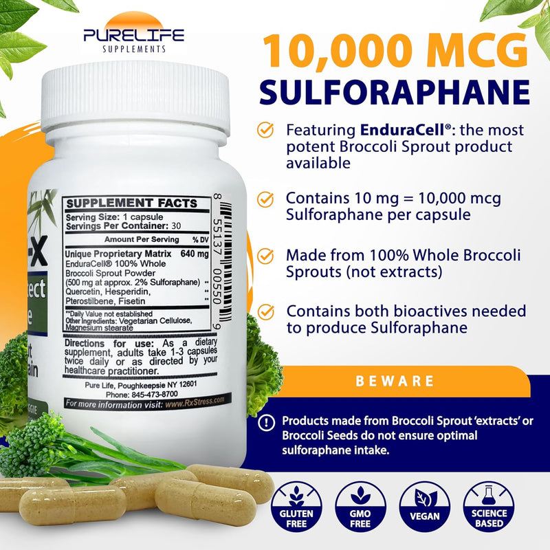 regen-x-broccoli-immunity-supplement---sulforaphan-4.jpg