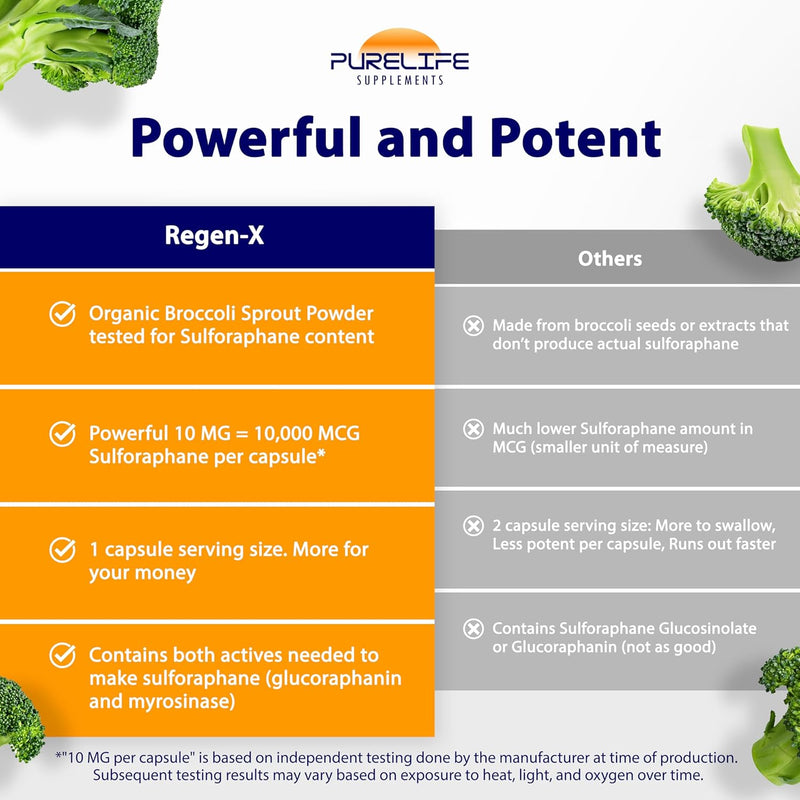 regen-x-broccoli-immunity-supplement---sulforaphan-7.jpg