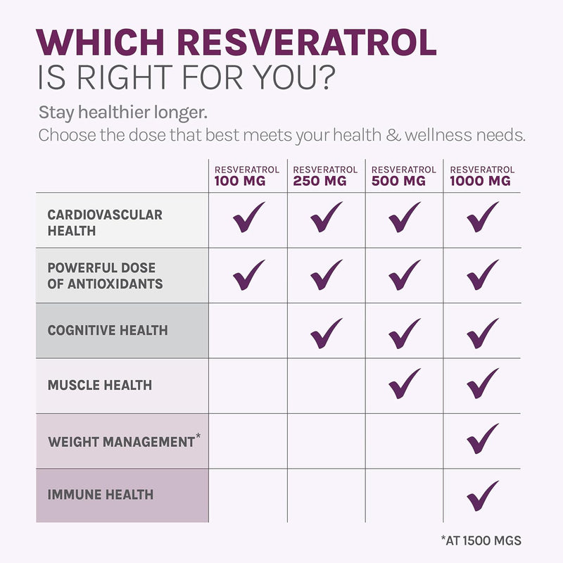 reserveage-beauty-resveratrol-500-mg-antioxidant-s-6.jpg