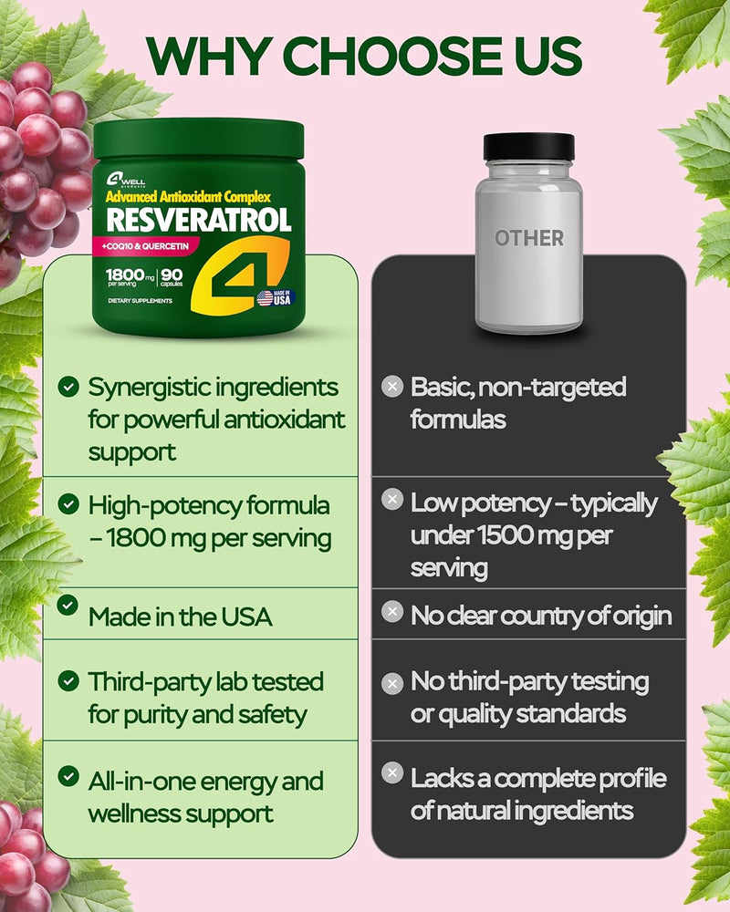 resveratrol-supplement-1800mg-complex---coq10-quer-4.jpg