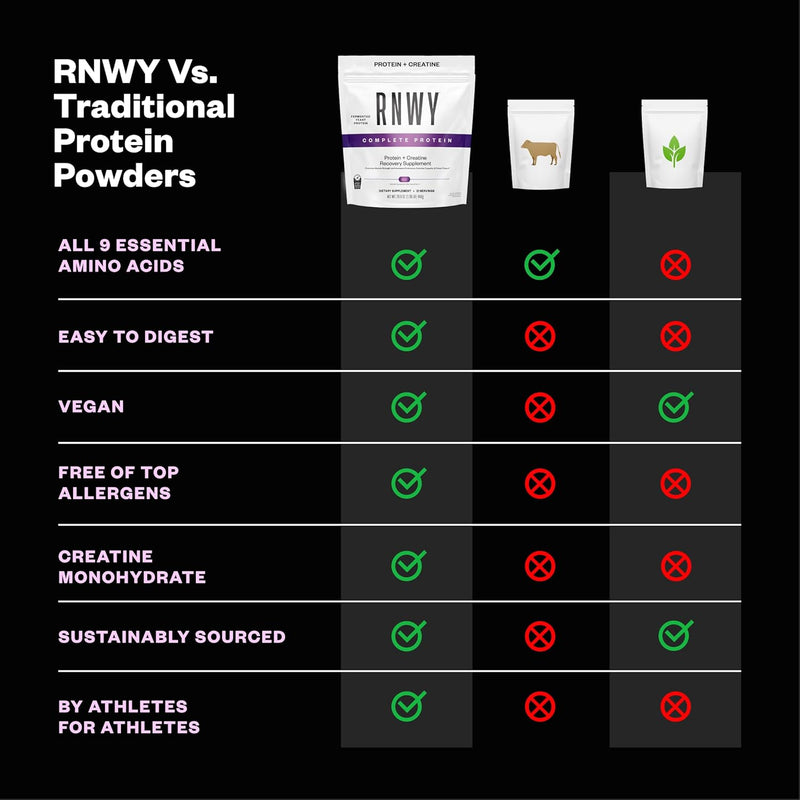 rnwy-25g-acai-protein-5g-creatine-powder-vegan-pla-4.jpg