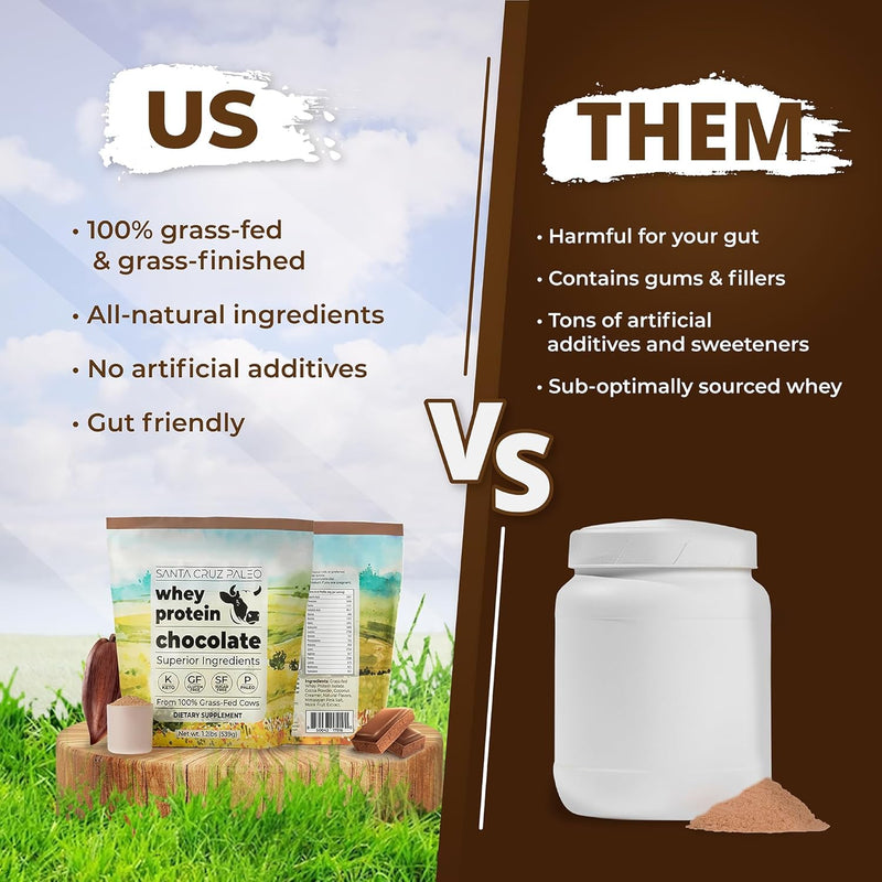 santa-cruz-paleo-whey-protein-powder-chocolate-fla-3.jpg