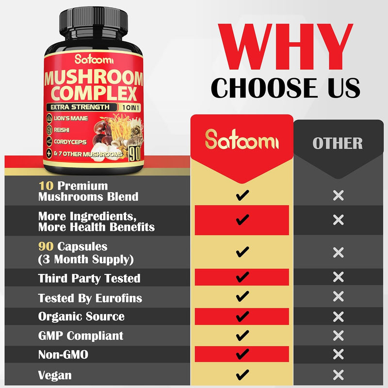 satoomi-10in1-mushroom-supplement-complex---lions--4.jpg
