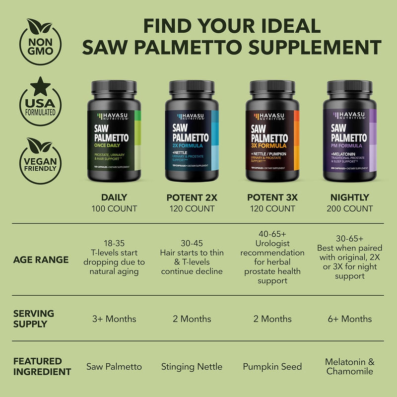 saw-palmetto-for-men-prostate-health-supplement-to-promote-urinary-tract-function---500mg-per-serving---200-count---dht-blocker-hair-vitamin---vegan-non-gmo-capsules-over-6-month-supply-7