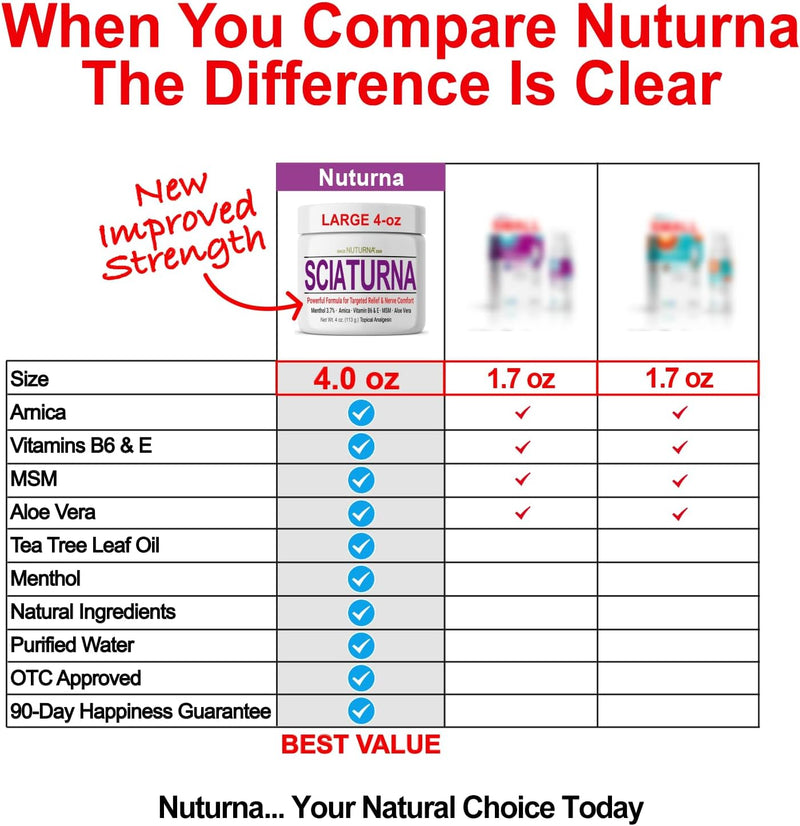 sciatica-nerve-cream---maximum-strength-comfort-cr-5.jpg