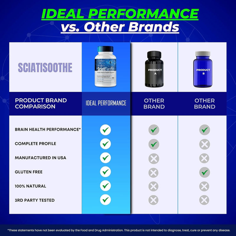 sciatisoothe-for-sciatica-capsules-sciati-soothe-nerve-health-support-sciatisoothe-supplement-advanced-formula-nerve-support-pills---maximum-strength---sciatisoothe-reviews-3-pack-7