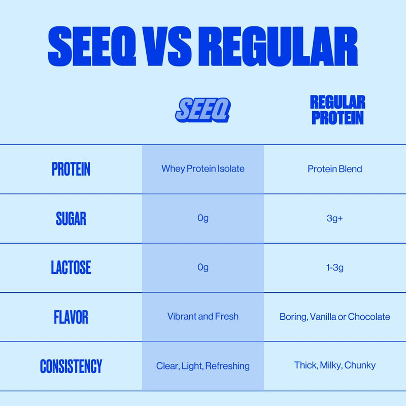 seeq-clear-protein-powder-sample-pack---18-on-the--8.jpg
