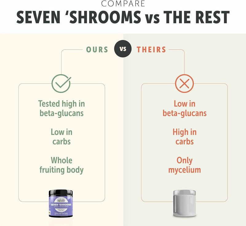 seven-shrooms---organic-mushroom-supplement-for-do-6.jpg