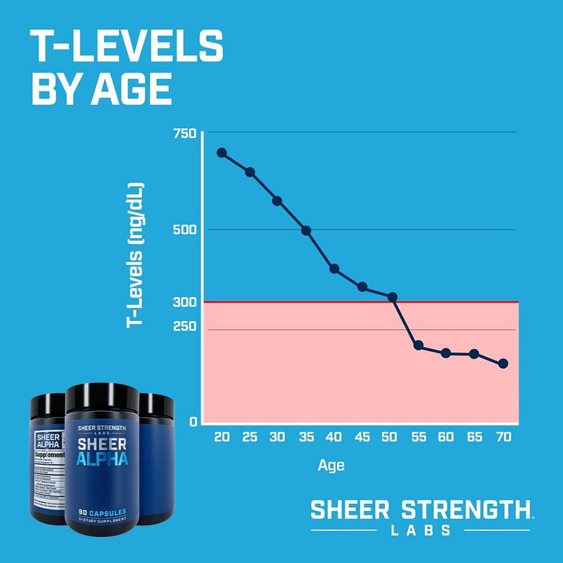 sheer-strength-labs-t-booster-for-men---clinically-3.jpg