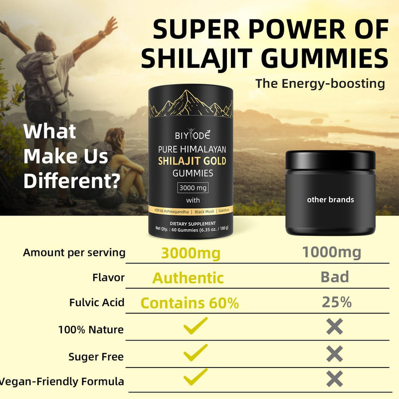 shilajit-gummies-pure-shilajit-himalayan-rich-in-ashwagandha-gaulshura-fulvic-acid-85-micronutrients-suitable-for-men-and-women-no-added-sugar-non-gmo-100-natural-organic-60-gummies-5