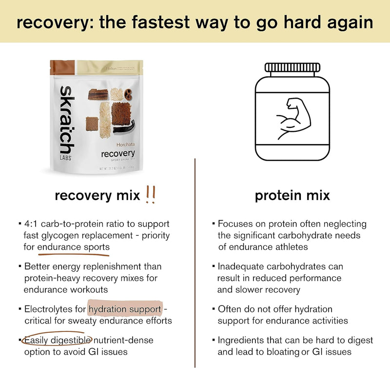 skratch-labs-post-workout-recovery-drink-mix-with--5.jpg